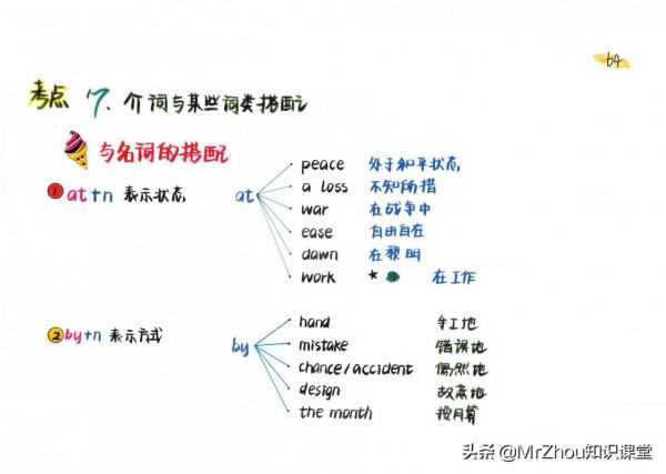 博士媽媽提煉小學新概念英語要點和語法為65幅思維導圖｜一週掌握