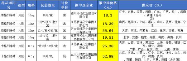 慢性腎病的新的治療藥物，降價、進醫保，你需要知道