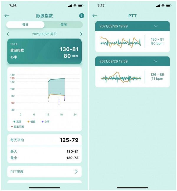全天候健康資料小助手，華碩健康表2代 ~ VivoWatch SP