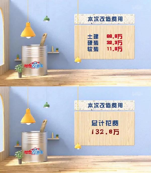令人無語!《夢想改造家》132萬房子還未入住卻疑似已反鹼 令人無語!《夢想改造家》132萬房子還未入住卻疑似已反鹼