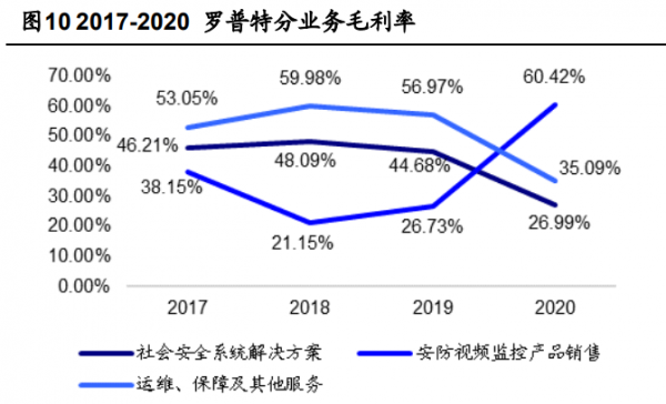 計算機視覺行業之羅普特研究報告