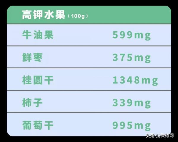 得了腎病不能吃水果？腎友看一遍就能記住如何選水果