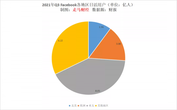 Facebook，哦不，是Meta將迎來海嘯級機會
