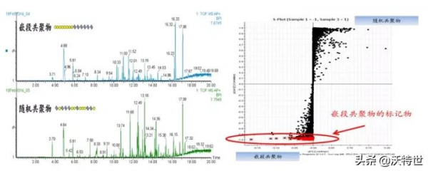 沃特世大氣壓氣相色譜電離源APGC，助力大分子結構分析方案進階