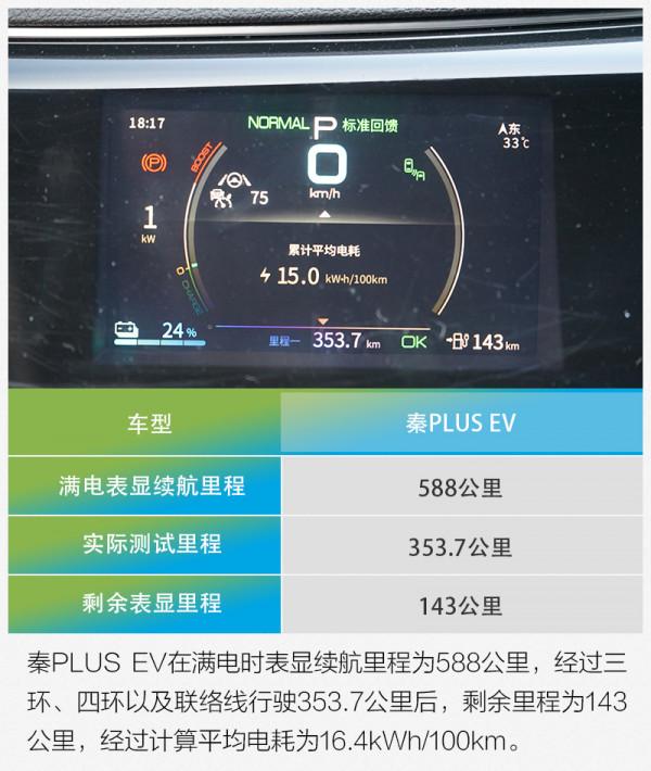 純電動車在北京十幾個小時開360公里 還能剩多少續航？我測給你看