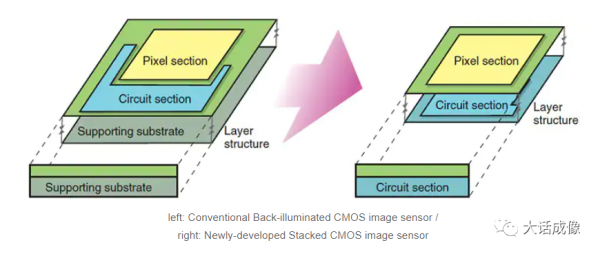 聊聊三大感測器巨頭