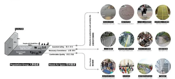 青島建全球首個“康復大學”，由中、美兩大建築事務所聯合設計