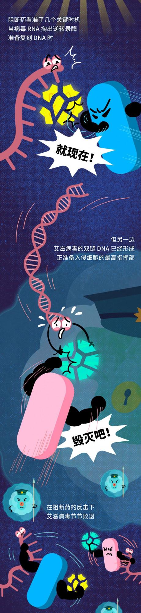 世界艾滋病日丨你知道嗎？當艾滋病毒入侵後，還有72小時自救！