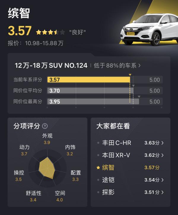 繽智:小型SUV,177馬力,指導價14.58萬,產品力良好 繽智:小型SUV,177馬力,指導價14.58萬,產品力良好