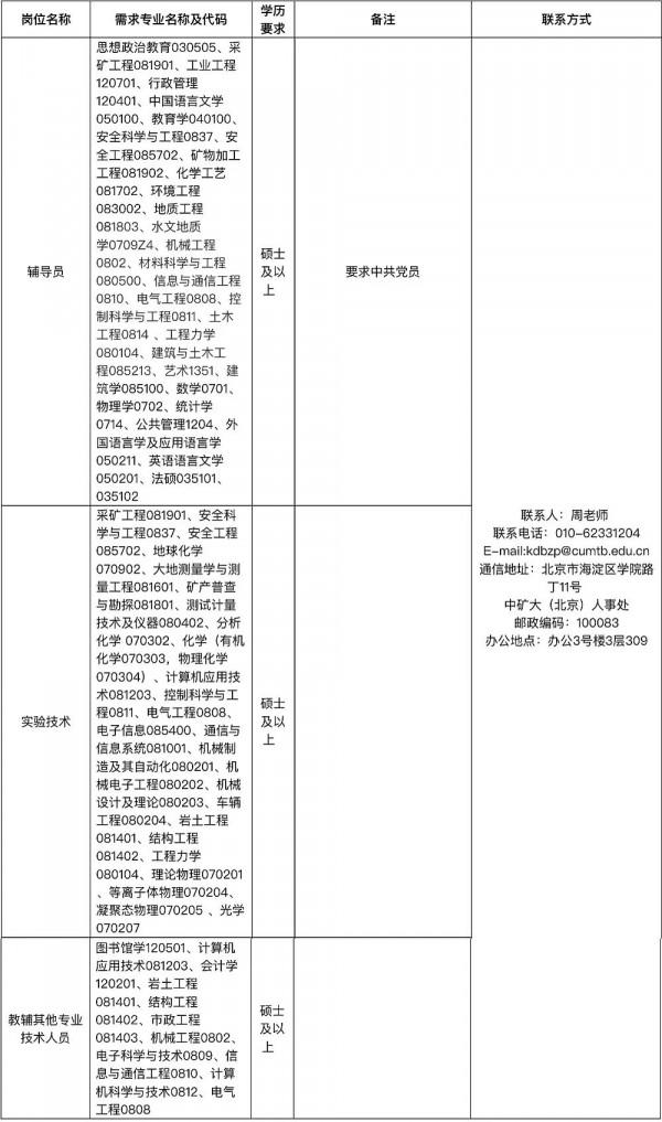 重磅！中國礦業大學(北京) 2022年度各類人員招聘公告