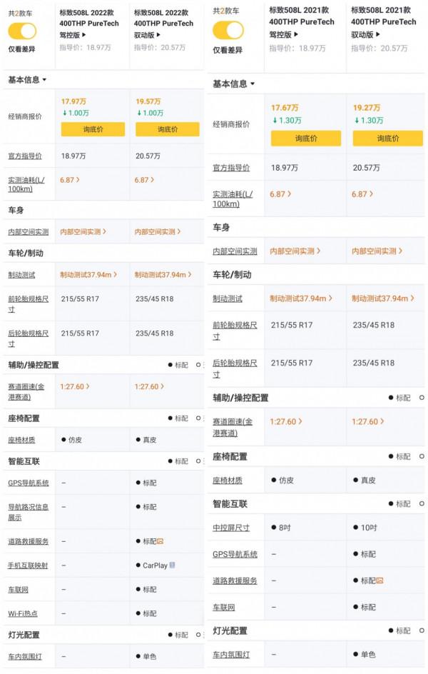 東風標緻508L配置解讀，法系中型旗艦轎車，實力表現如何