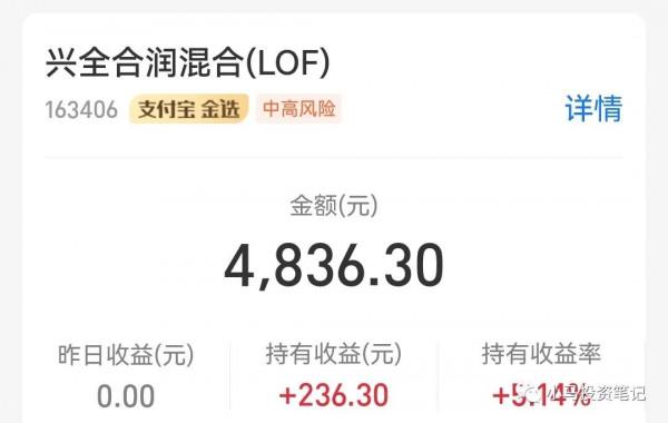 2021年,基金收益15%,中概互聯是個痛 2021年,基金收益15%,中概互聯是個痛