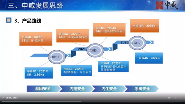 申威831電腦上市 申威832效能翻倍