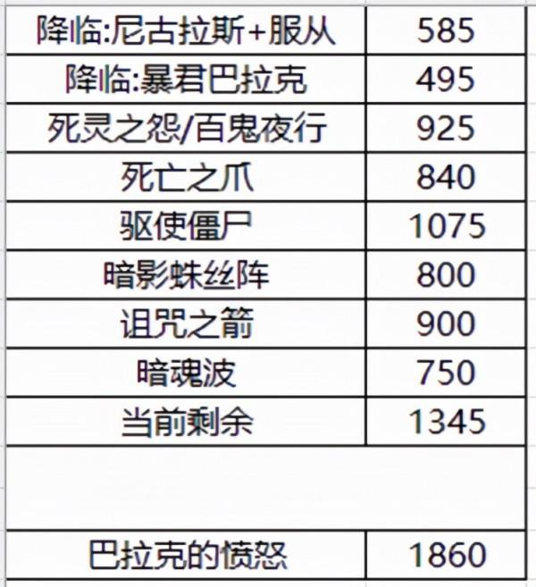 DNF:死靈術士這個新技能太強了!快趕上覺醒了 DNF:死靈術士這個新技能太強了!快趕上覺醒了