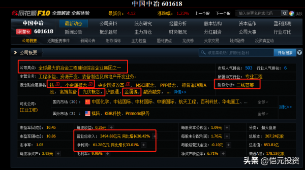 中國中冶:冶金工程龍頭企業,推進業務多元化,進軍新能源 中國中冶:冶金工程龍頭企業,推進業務多元化,進軍新能源