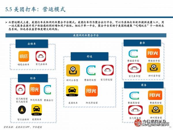 出行服務行業深度報告:後網約車時代將如何演繹? 出行服務行業深度報告:後網約車時代將如何演繹?