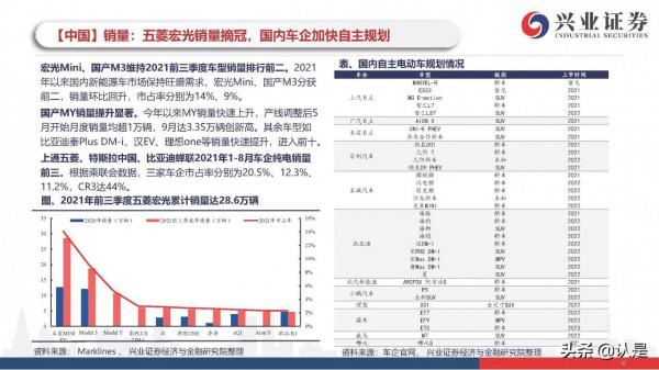 新能源車行業研究與投資策略：電動車市場開啟最美篇章