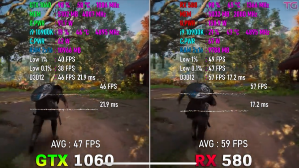 RX580 8G在當下還能和哪款N卡類似？遊戲表現如何？