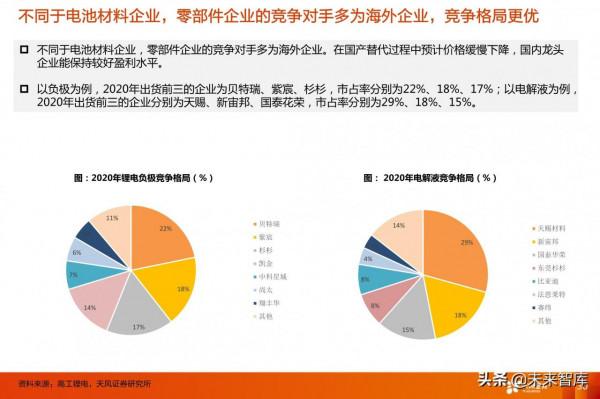電動車產業研究：看好格局好、彈性大的零部件投資機會