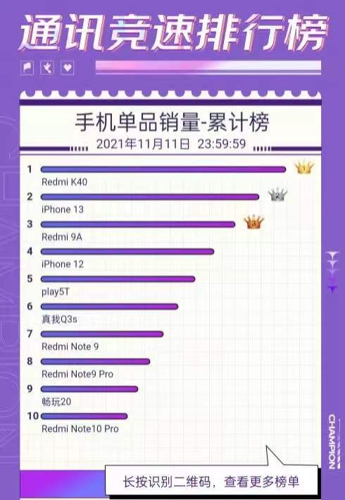 2021年終盤點：國產手機破繭重生，旗艦機上探影像天花板