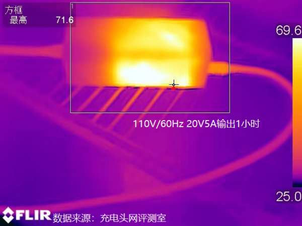 倍思100W氮化鎵桌面插線板評測：手機、筆記本充電一個就夠