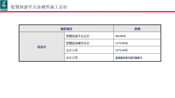 九寨溝智慧旅遊解決方案