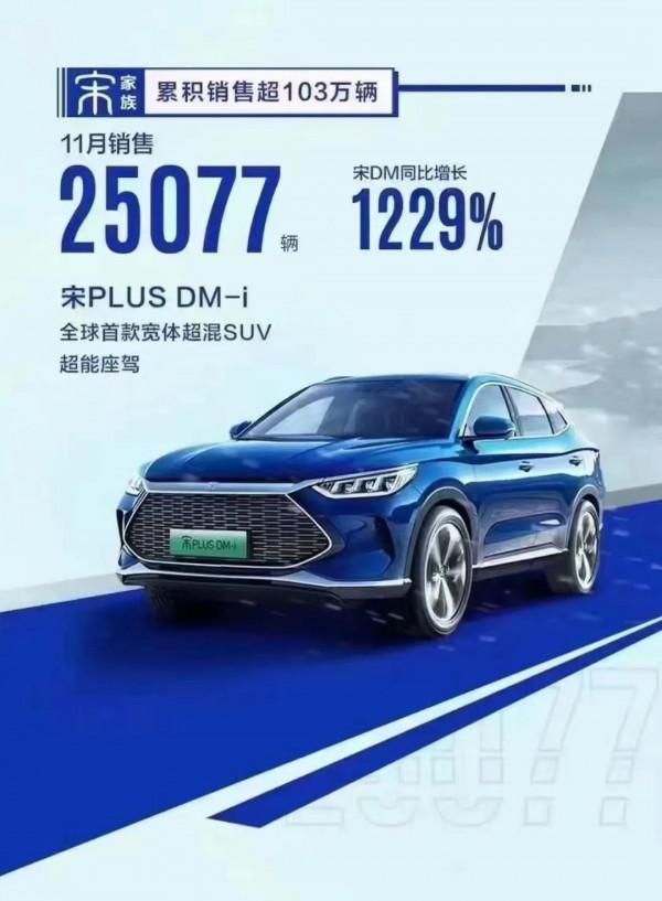 比亞迪釋出11月銷量，能擋住比亞迪的，估計也就是隻有產能瓶頸了