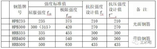 建築材料系列—高強鋼筋(1) 建築材料系列—高強鋼筋(1)