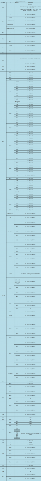 「重點」初級會計繼續教育一次說明白 「重點」初級會計繼續教育一次說明白