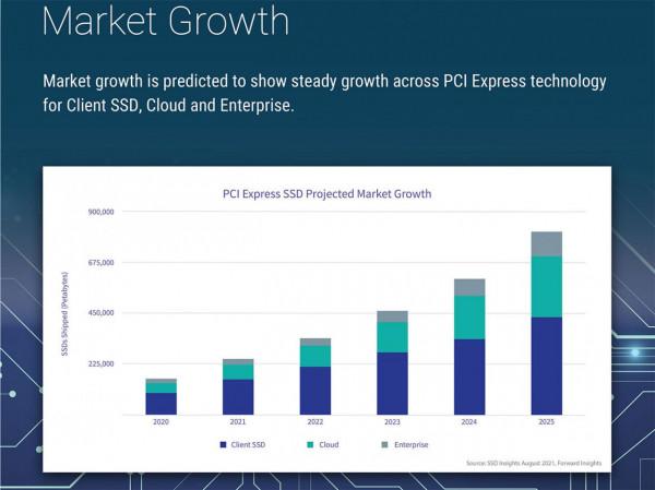 PCIe 6&period;0 標準規範正式釋出：頻寬翻倍至 64 GT&sol;s，延遲更低