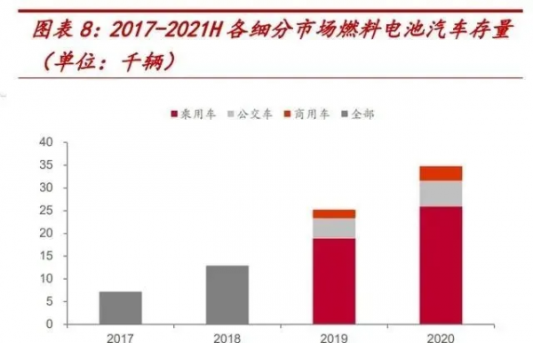 碳化矽在氫燃料電池汽車中的應用