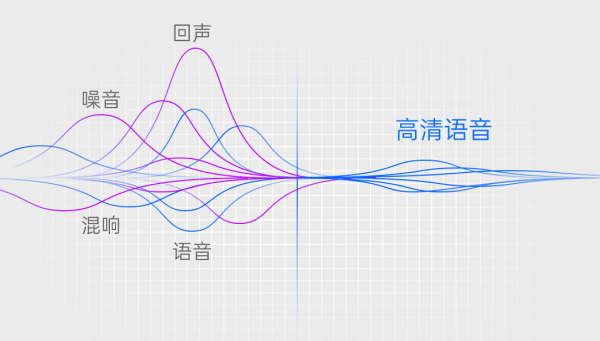 耳目達C25用起來，到底是怎樣的使用感？
