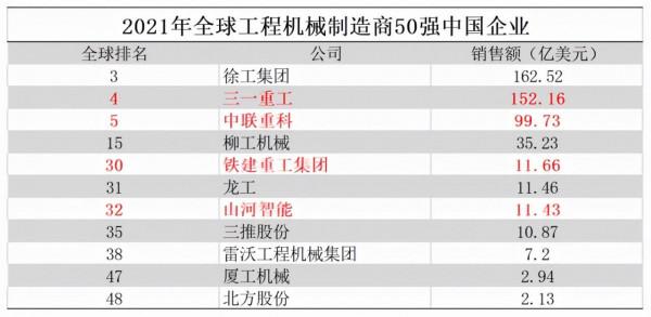 網紅湖南，原來是個硬核工業大省？