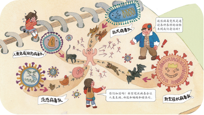 細菌、病毒、真菌、寄生蟲都是怎麼回事兒?這套原創科普繪本告訴你 細菌、病毒、真菌、寄生蟲都是怎麼回事兒?這套原創科普繪本告訴你