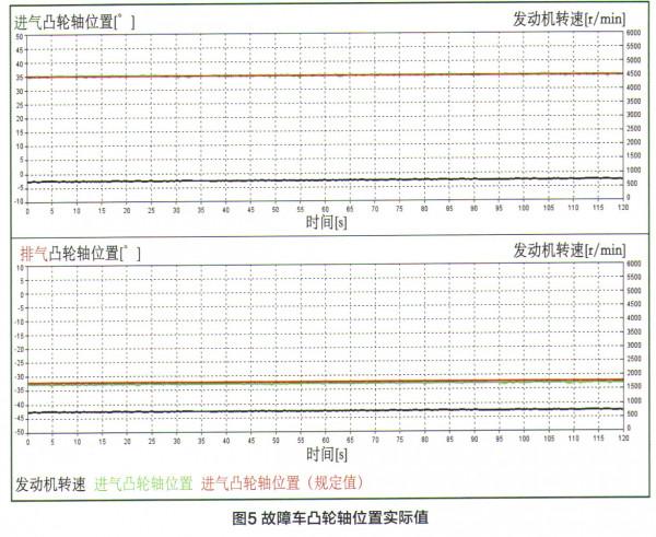 賓士GLC300發動機抖動檢修