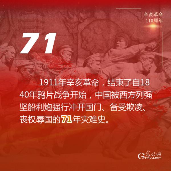 這些數字,見證110年前一場鉅變 這些數字,見證110年前一場鉅變