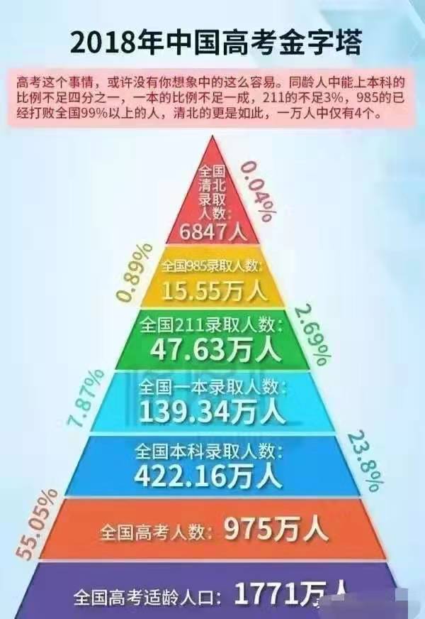 北大教授：世界上都是越知名的大學的學費越高，我們卻剛好相反