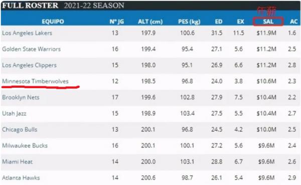 唐斯女友身穿鑽石裙子,高調炫富,遭網友吐槽整容過度 唐斯女友身穿鑽石裙子,高調炫富,遭網友吐槽整容過度