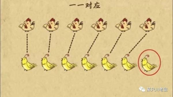 無窮大與無窮大,誰大? 無窮大與無窮大,誰大?