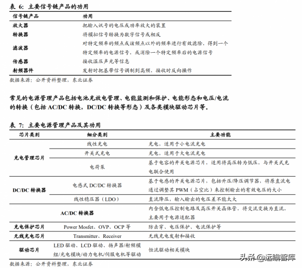 從訊號鏈到電源管理，思瑞浦：高速成長的模擬IC領軍企業