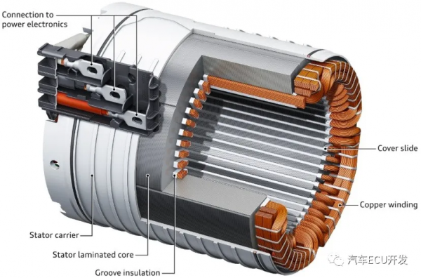 Audi e-tron電驅總成