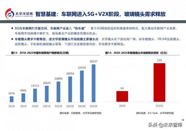 通訊行業2022年投資策略:5G組網完成,元宇宙啟動 通訊行業2022年投資策略:5G組網完成,元宇宙啟動