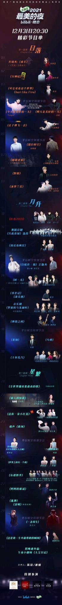 各衛視跨年晚會節目單出爐