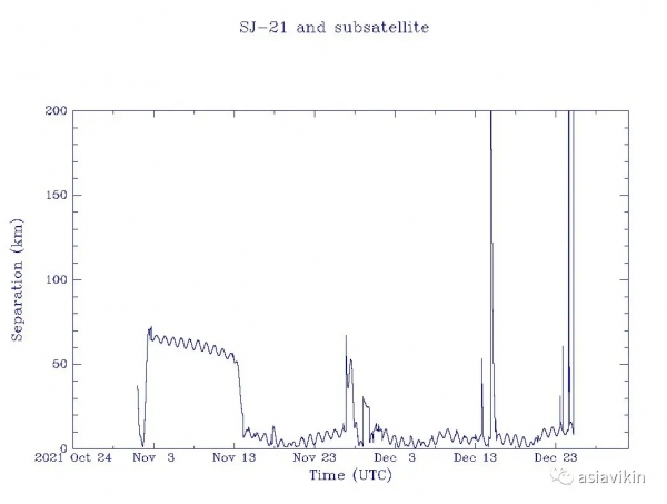 它的軌跡有些不同尋常,關於實踐21衛星 它的軌跡有些不同尋常,關於實踐21衛星