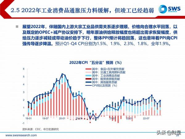 2022年宏觀經濟展望:虎變 2022年宏觀經濟展望:虎變
