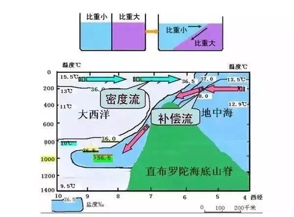為什麼馬拉開波湖不叫馬拉開波海？