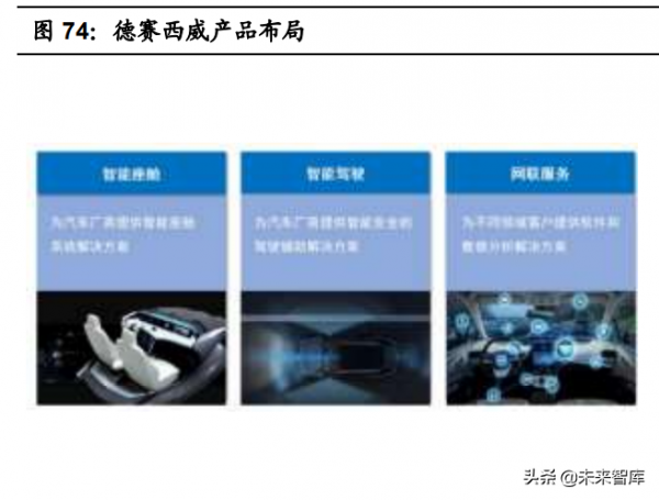 汽車智慧化深度報告：全球車載計算平臺賽道核心玩家全面梳理