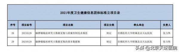 國家腦腫瘤註冊登記研究平臺數據採集與質控技術標準正式立項