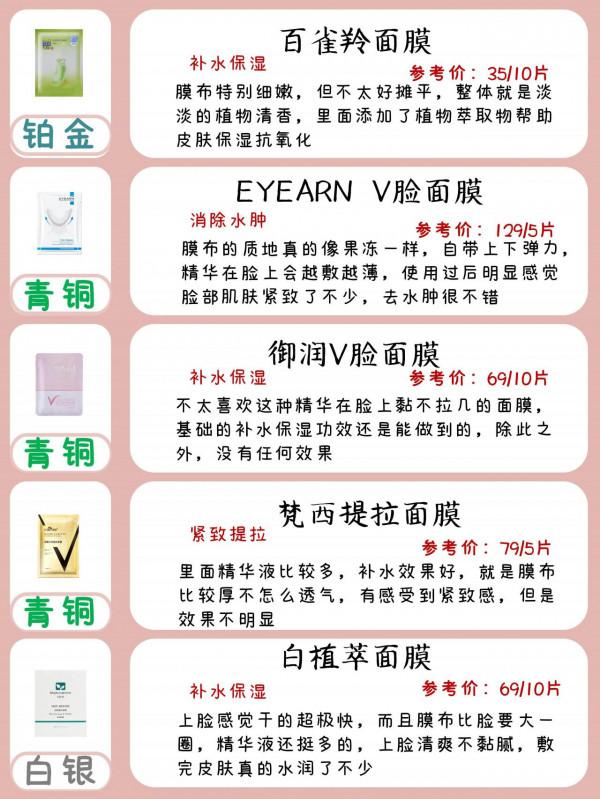 面膜到底怎麼選，看這一篇就夠了，趕快收藏