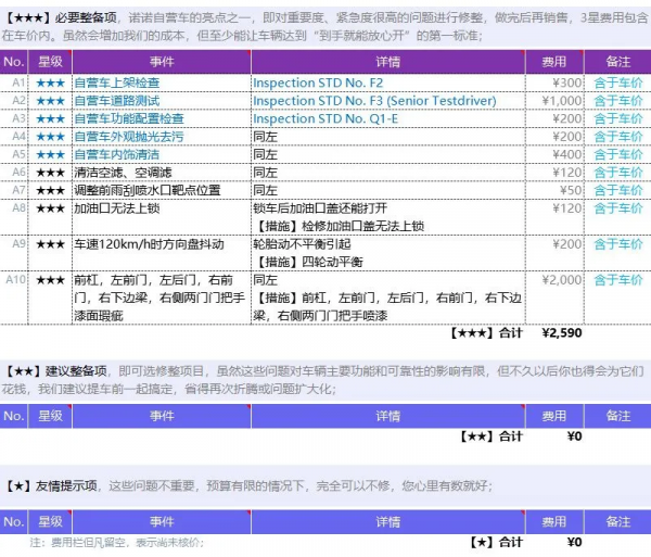 二手沃爾沃 V40：十萬級的品質代步車，安全又省心